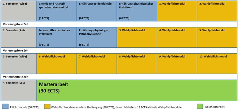 Studienverlaufsplan M.Sc. EW